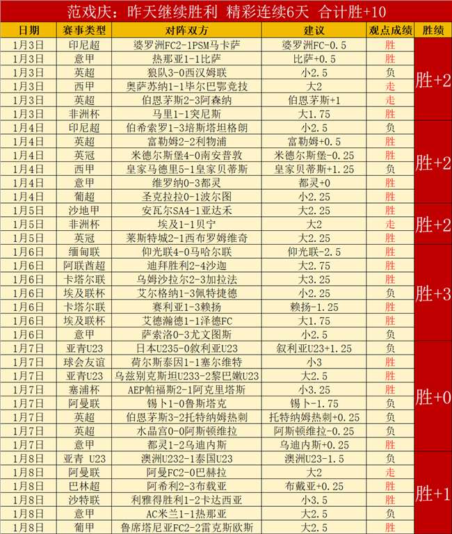 球闪耀沙特,国王杯,马内加盟助,米乐YY易游体育,米乐YY易游体育app,米乐YY易游体育官网,米乐YY易游体育下载,米乐YY易游体育入口