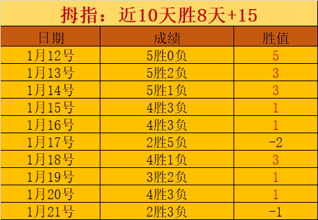 曼联,赛季收入榜,惊现大变动,米乐YY易游体育,米乐YY易游体育app,米乐YY易游体育官网,米乐YY易游体育下载,米乐YY易游体育入口
